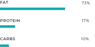 Nutritional stats