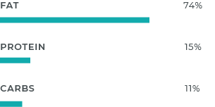 Nutritional stats